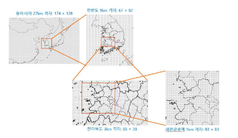 모델링 격자체계 구성도