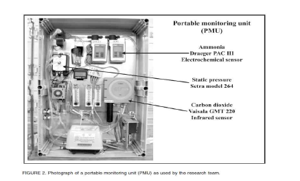 PMU 장치 모식도 출처 : Method for Measuring Ammonia Emissions from Poultry Houses, 2005, R. S. Gates