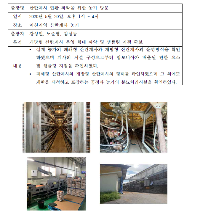 산란계사 농가 방문(2020.05.20. 이천 산란계사)