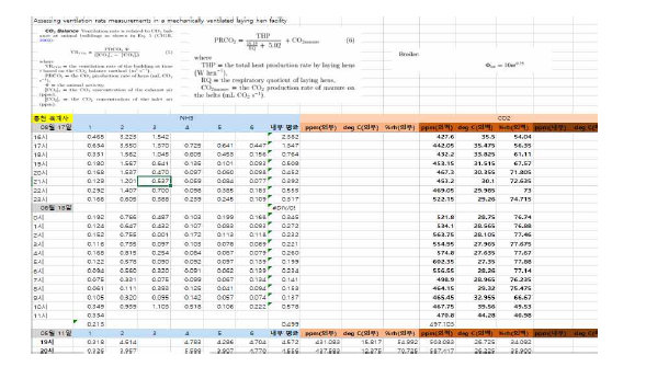 암모니아 배출량 측정 프로토콜 마련을 위한 엑셀자료