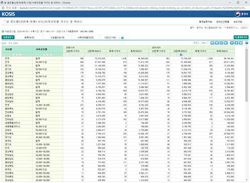 가축동향조사