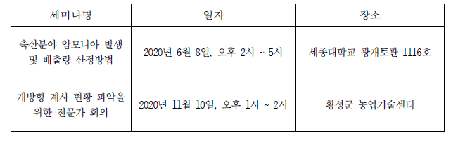 개방형 계사 현장조사 현황