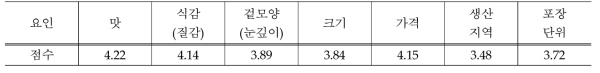 중요 요인별 점수 표 (5점 척도)