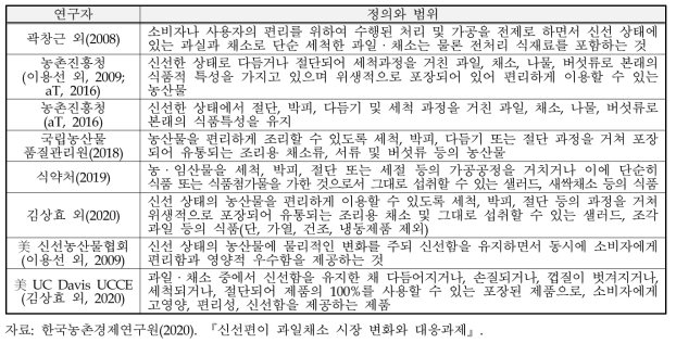 신선편이 농산물의 정의와 범위