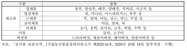 신선편이 농산물의 종류