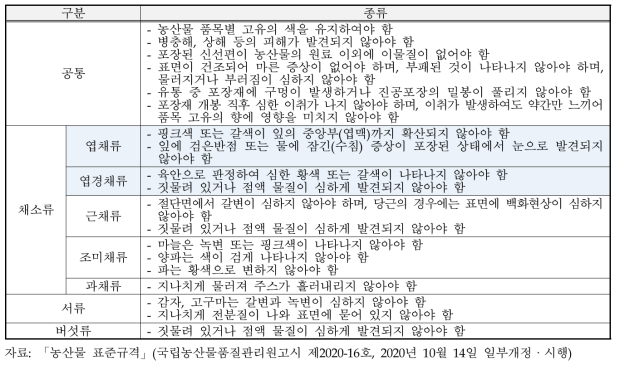 신선편이 농산물의 품질규격