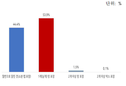 선호하는 포장단위