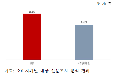 선호하는 모양