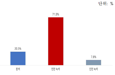 선호하는 색