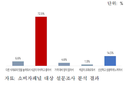 샐러드용으로 양상추 선택 이유