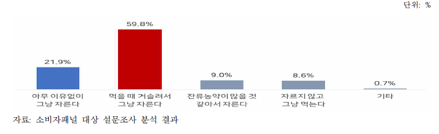 깻잎 섭취 시 꼭지를 자르는 이유