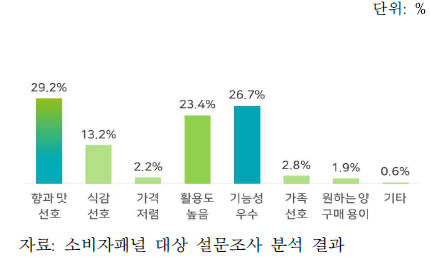 표고버섯 구매 증가 이유