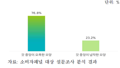 선호하는 갓 중앙의 모양 그림