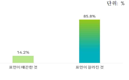 선호하는 갓 표면의 형태