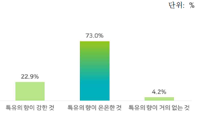 선호하는 향