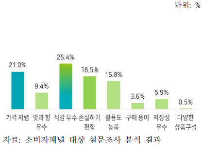 새송이버섯의 강점