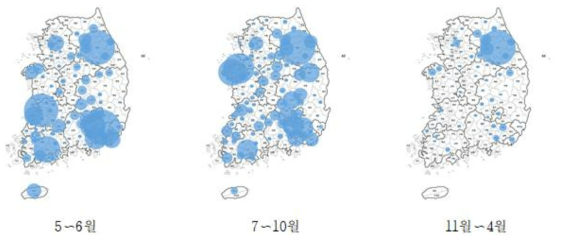 감자 월별 주요 출하 지역