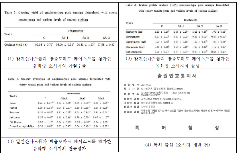 방울토마토 페이스트, 알긴산 나트륨을 첨가한 돈육 유화형 소시지 개발