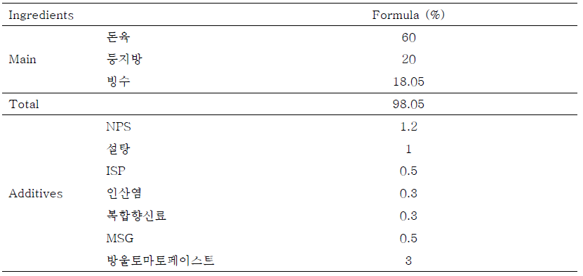 Formular of pork sausage with cherry-tomato paste