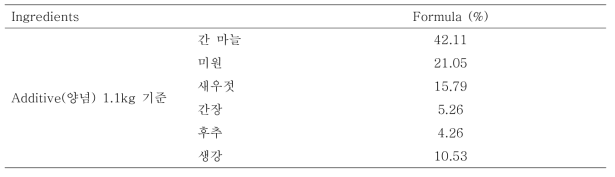 Formular of Sundae seasoning