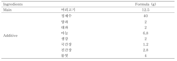 Formular of head meat product