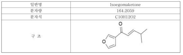 차조기 기능성분 isoegomaketone의 분자량 및 구조식