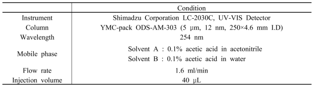 Isoflavone 함량 분석을 위한 HPLC 조건