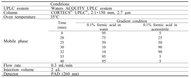콩 이소플라본 분석을 위한 UPLC 분석조건