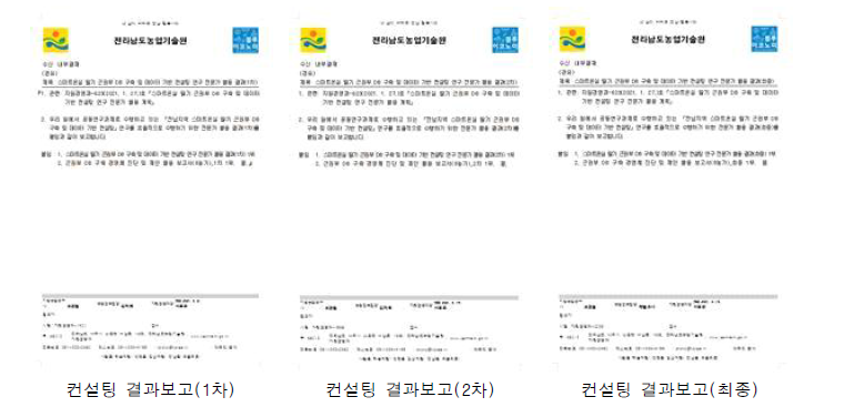 컨설팅 결과보고(1~3차)