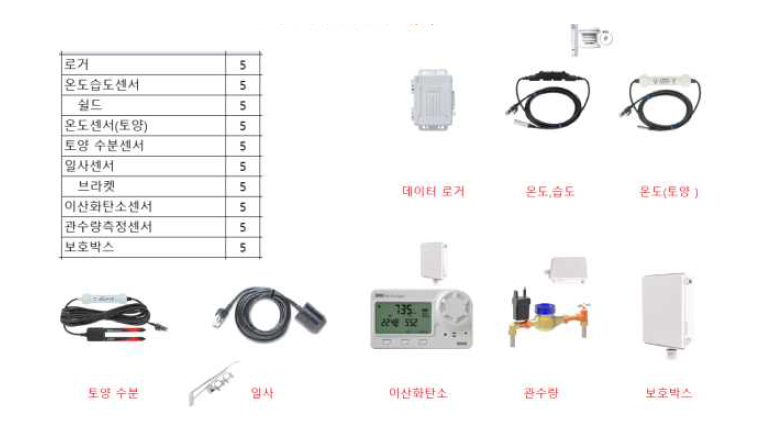 참외 스마트온실 내부의 환경측정센서 설치