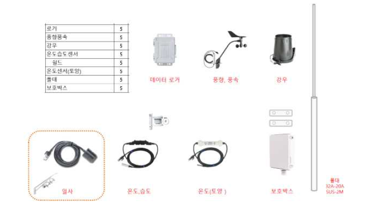 참외 스마트온실 외부의 환경측정센서 설치