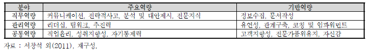 컨설턴트의 필요역량