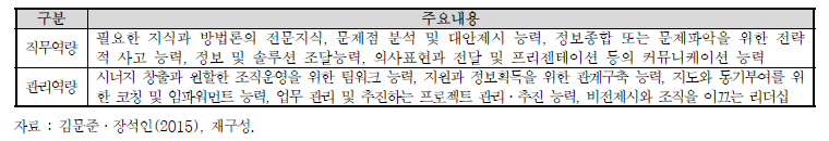 경영컨설턴트의 필요역량