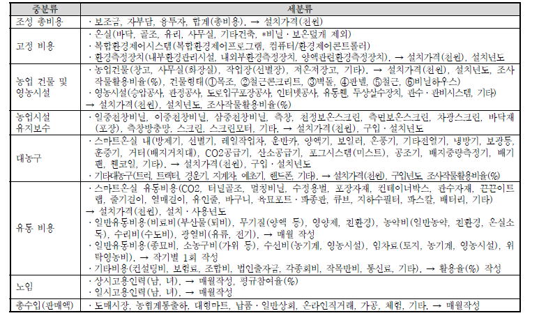 스마트온실 경영성과 조사