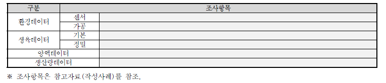 생육 데이터 수집항목