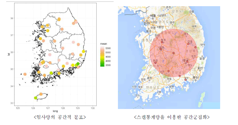 스캔통계량을 이용한 일사량