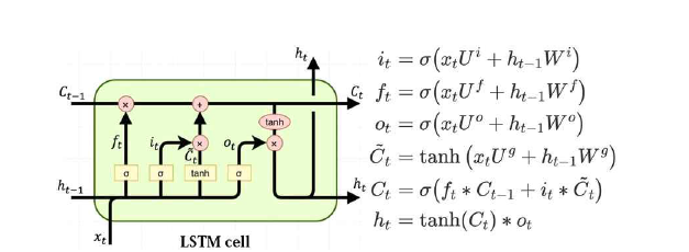 LSTM