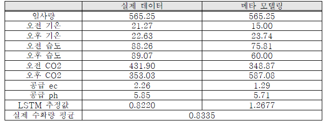 Test 결과