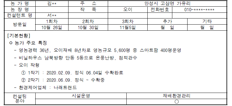 토경농가 재배환경분야 컨설팅 보고서(사례 2)