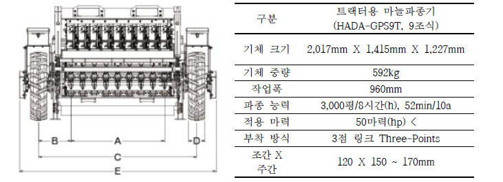 트랙터용 마늘파종기 구종 및 제원