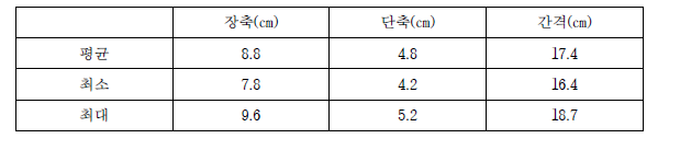 비닐 형공 특성