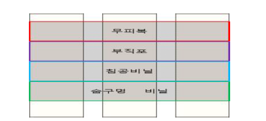 마늘 기계파종 후 피복조건