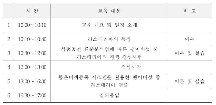 팽이버섯 농가 미생물 분석 교육 일정