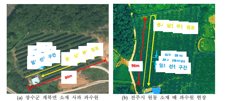 과수원 현장 별 분사 실험 주행 경로 정보