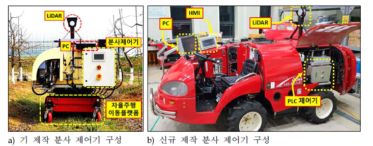 시작품 플랫폼 별 분사 제어기 설치 및 크기 비교