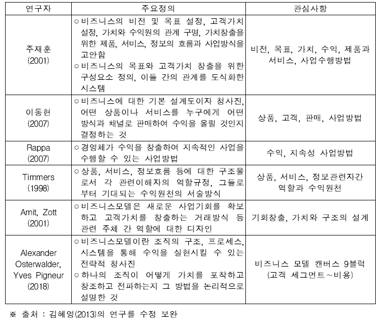 연구자별 비즈니스 모델의 정의