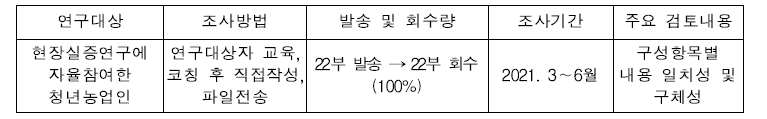 연구수행 방법