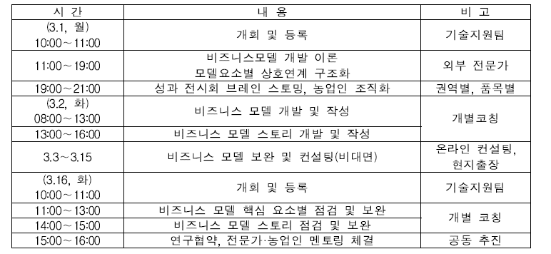 워크숍(2회)