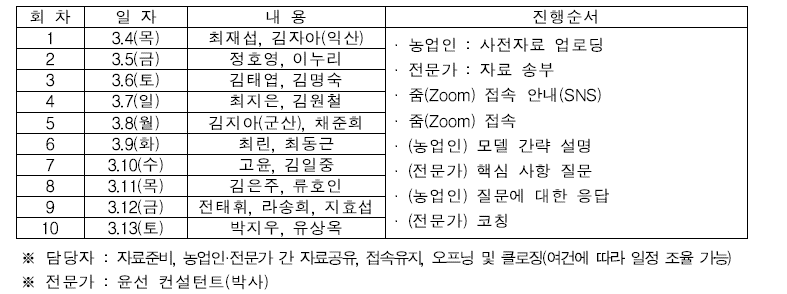 1차 컨설팅