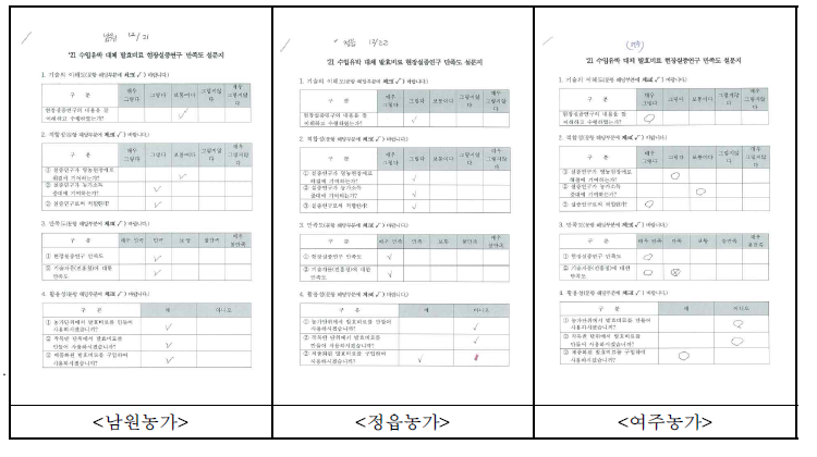 현장실증 농가 만족도 조사